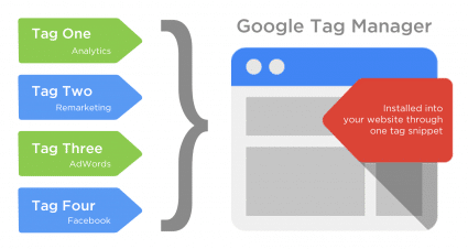 Migrate Google Tag Manager