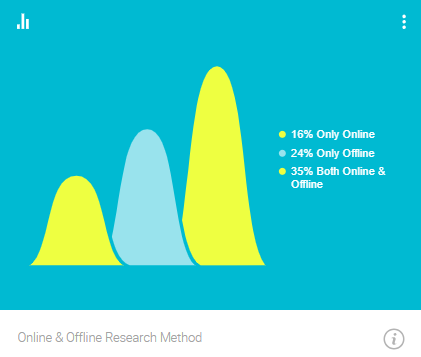 New Zealand Consumer Behavior Online Research